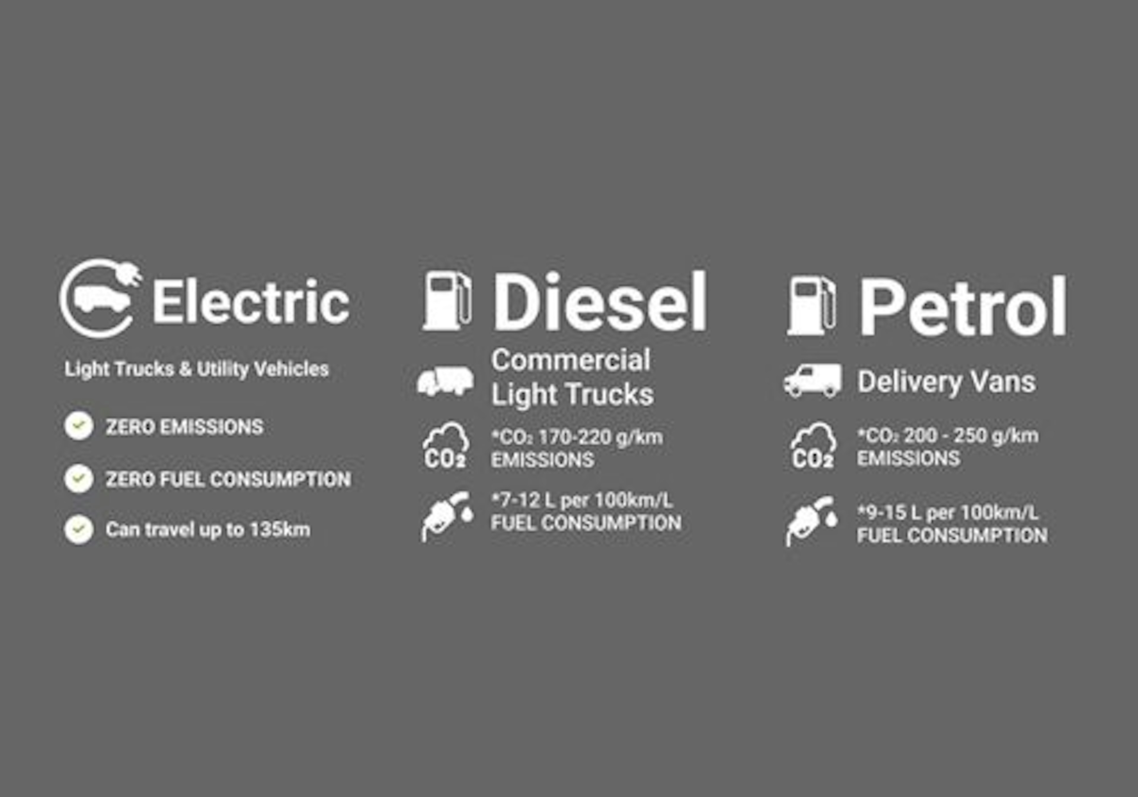 Comparing Electric and Gasoline-Powered Utility Vehicles